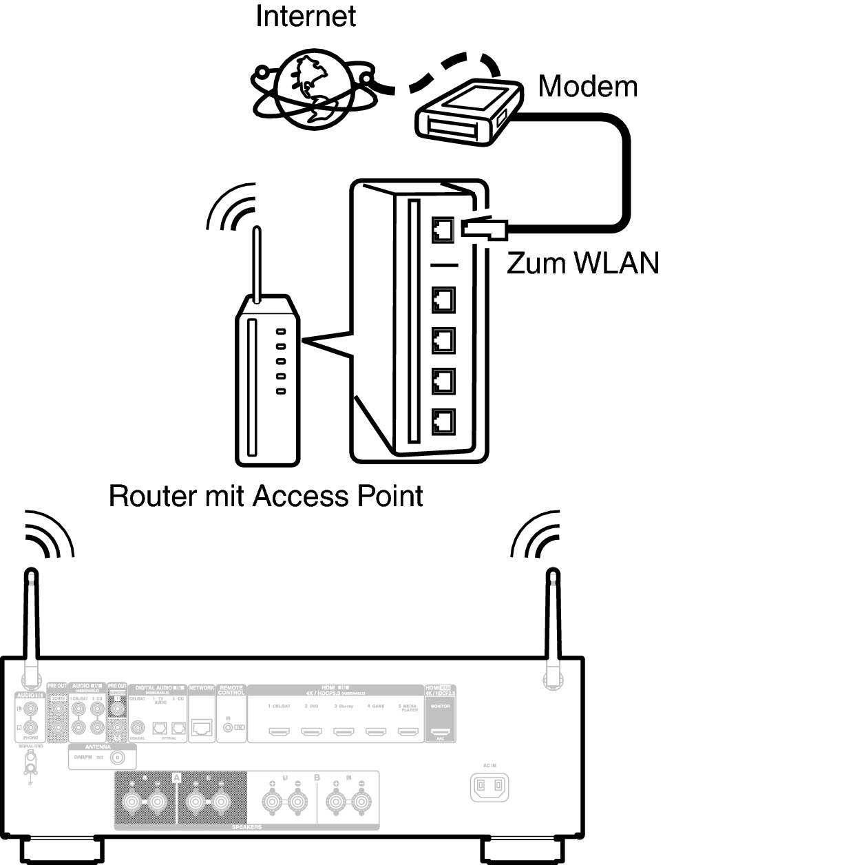 Conne Wireless 800E2
